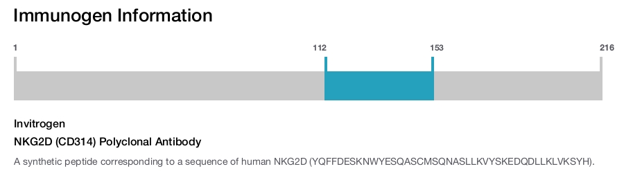 NKG2D (CD314) Polyclonal Antibody