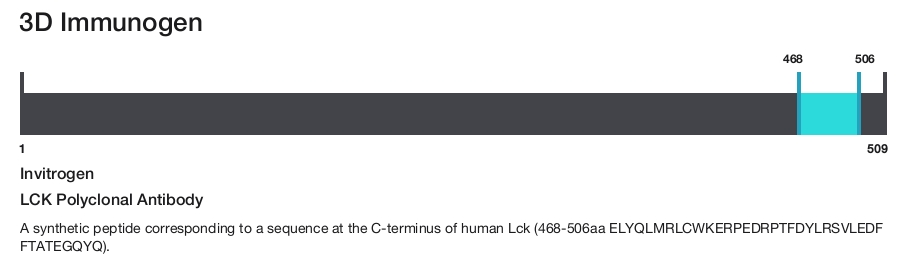 LCK Polyclonal Antibody