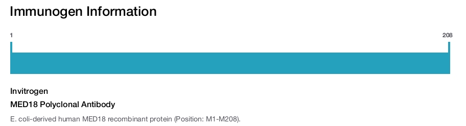MED18 Polyclonal Antibody