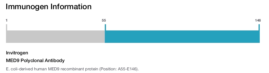 MED9 Polyclonal Antibody