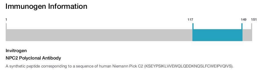 NPC2 Polyclonal Antibody