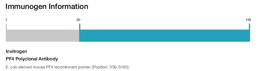 PF4 Polyclonal Antibody