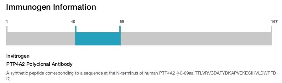 PTP4A2 Polyclonal Antibody