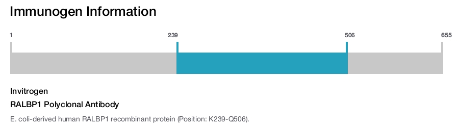 RALBP1 Polyclonal Antibody