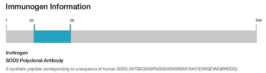 SOD3 Polyclonal Antibody