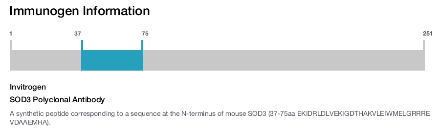 SOD3 Polyclonal Antibody