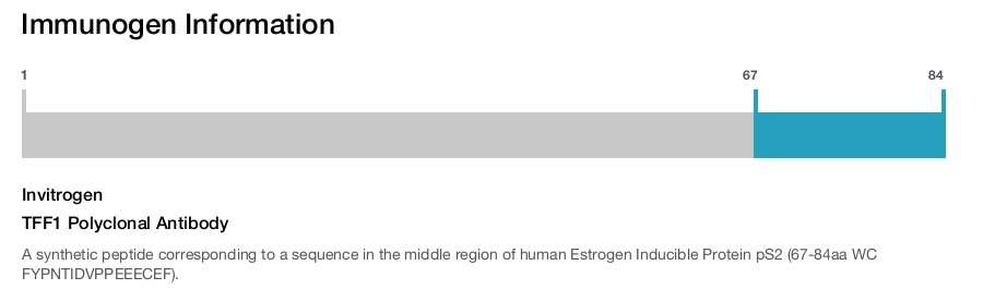 TFF1 Polyclonal Antibody