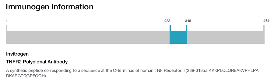 TNFR2 Polyclonal Antibody