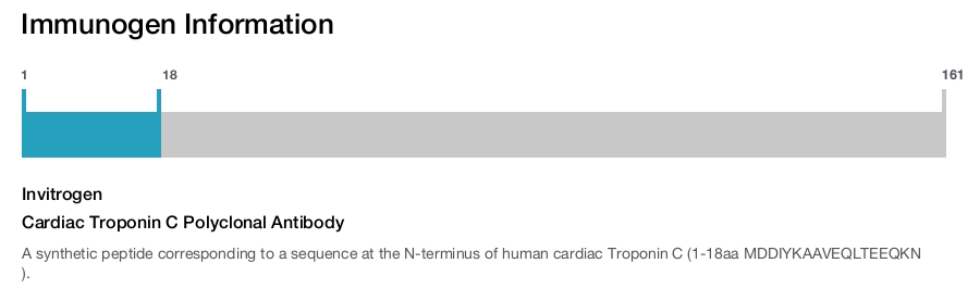 Cardiac Troponin C Polyclonal Antibody