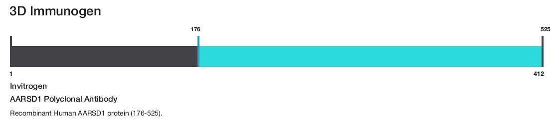 AARSD1 Polyclonal Antibody