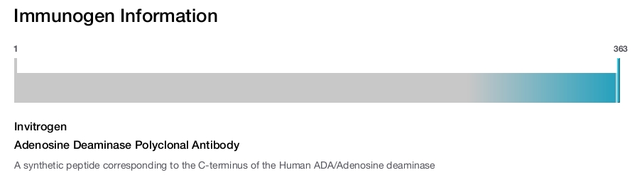 Adenosine Deaminase Polyclonal Antibody