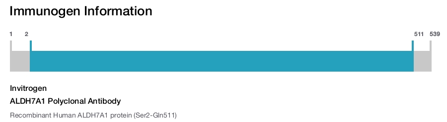 ALDH7A1 Polyclonal Antibody