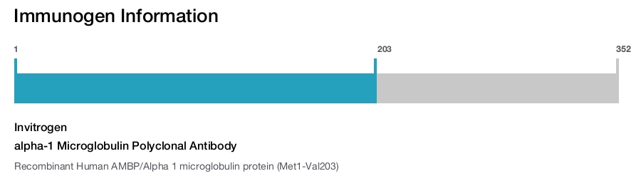 alpha-1 Microglobulin Polyclonal Antibody