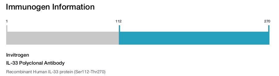 IL-33 Polyclonal Antibody