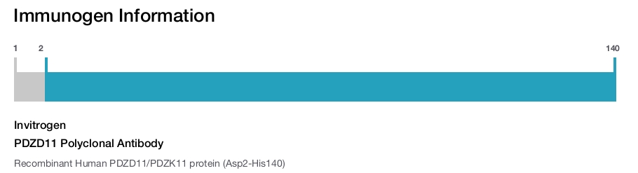 PDZD11 Polyclonal Antibody