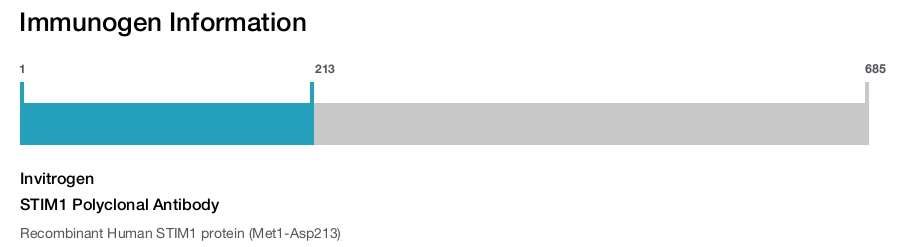 STIM1 Polyclonal Antibody