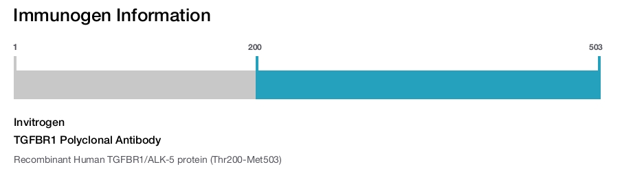 TGFBR1 Polyclonal Antibody