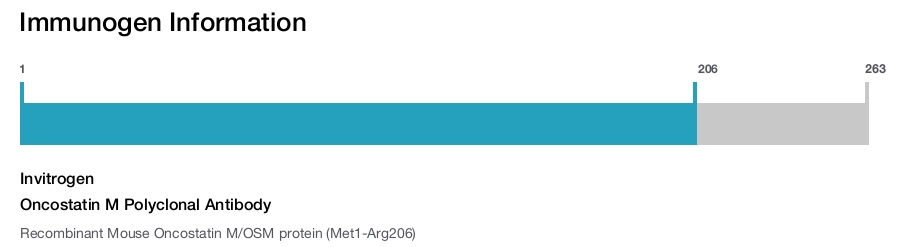 Oncostatin M Polyclonal Antibody