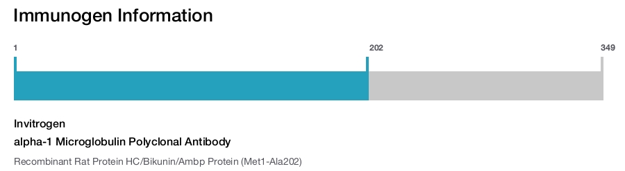 alpha-1 Microglobulin Polyclonal Antibody