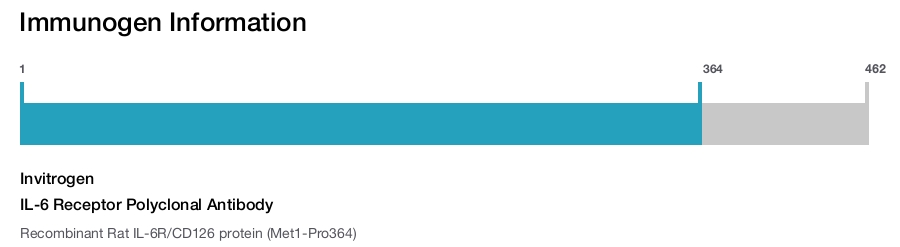 IL-6 Receptor Polyclonal Antibody