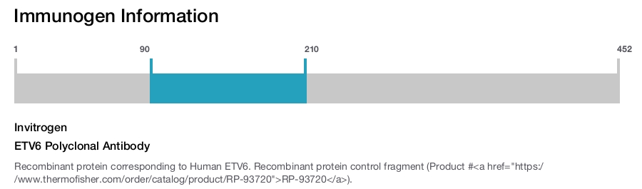 ETV6 Polyclonal Antibody