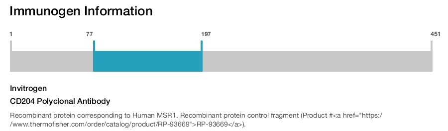 CD204 Polyclonal Antibody