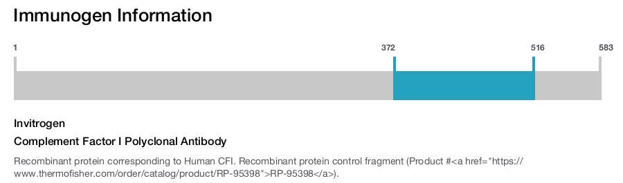 Complement Factor I Polyclonal Antibody