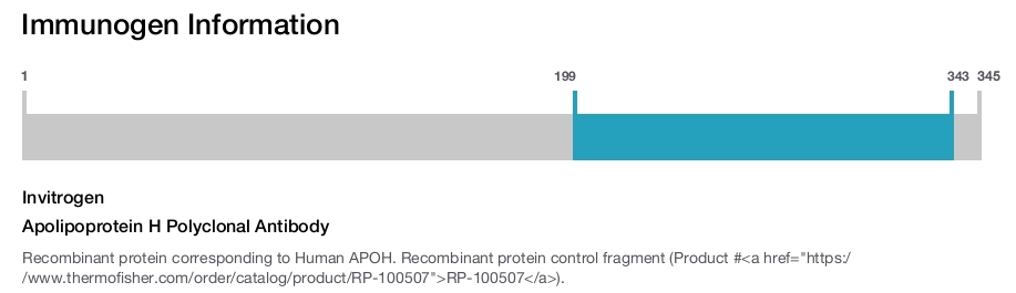 Apolipoprotein H Polyclonal Antibody
