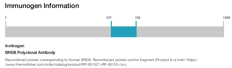 BRD8 Polyclonal Antibody