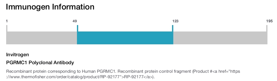 PGRMC1 Polyclonal Antibody