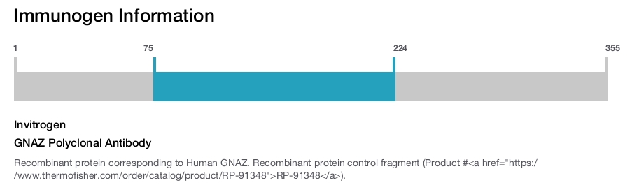 GNAZ Polyclonal Antibody