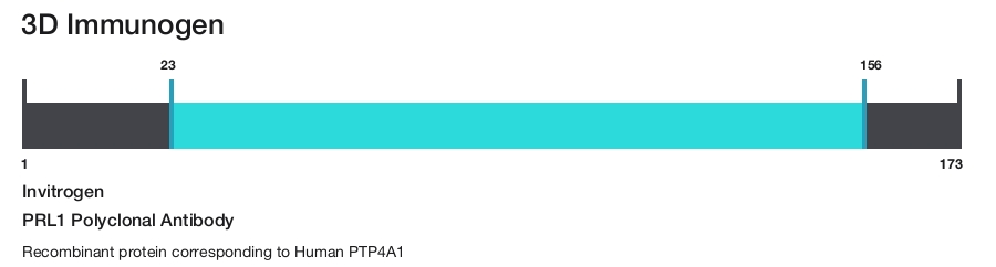 PRL1 Polyclonal Antibody