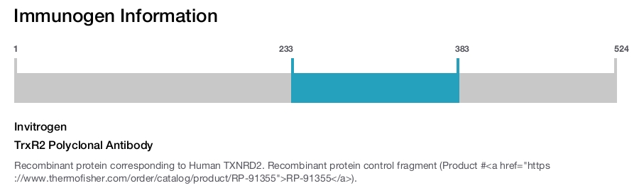 TrxR2 Polyclonal Antibody