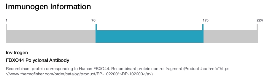 FBXO44 Polyclonal Antibody