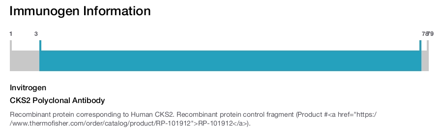 CKS2 Polyclonal Antibody