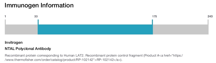 NTAL Polyclonal Antibody