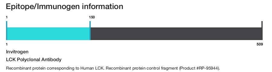 LCK Polyclonal Antibody