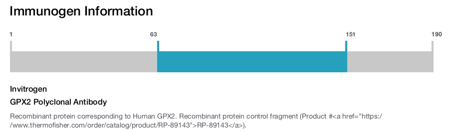 GPX2 Polyclonal Antibody