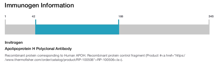 Apolipoprotein H Polyclonal Antibody