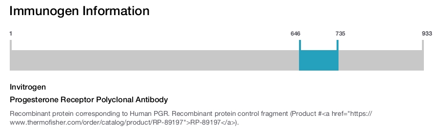 Progesterone Receptor Polyclonal Antibody