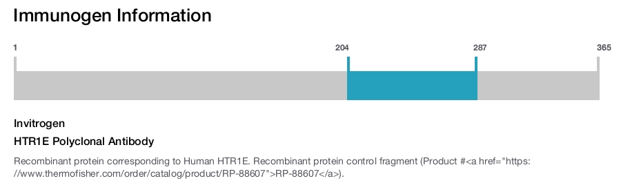 HTR1E Polyclonal Antibody