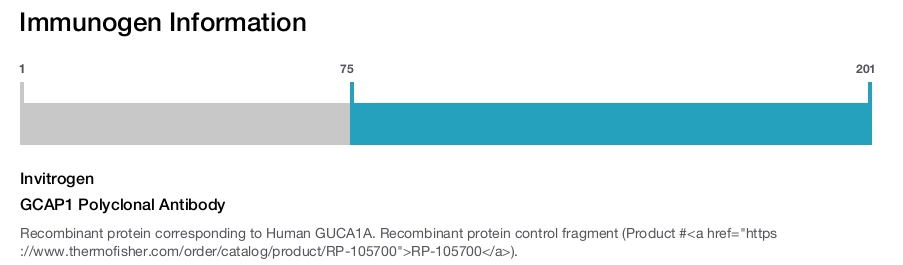 GCAP1 Polyclonal Antibody