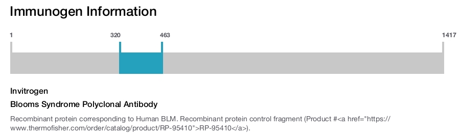 Blooms Syndrome Polyclonal Antibody