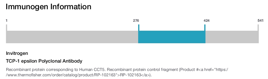 TCP-1 epsilon Polyclonal Antibody