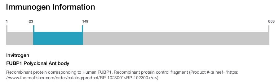 FUBP1 Polyclonal Antibody