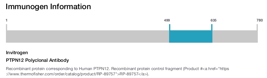 PTPN12 Polyclonal Antibody