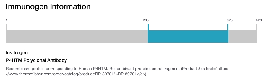 P4HTM Polyclonal Antibody
