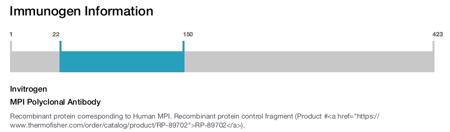MPI Polyclonal Antibody