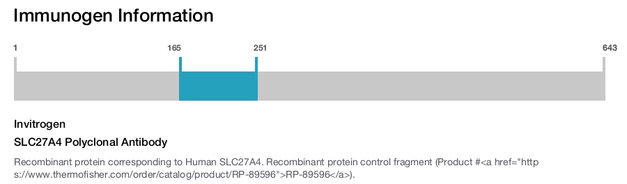 SLC27A4 Polyclonal Antibody