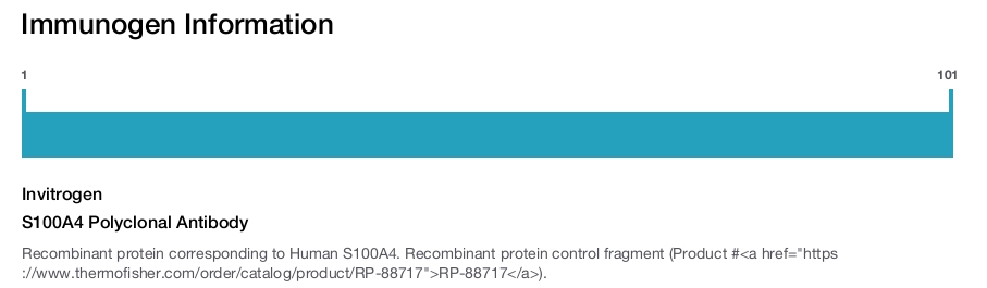 S100A4 Polyclonal Antibody